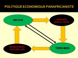 Matrice d'économie politique panafricaniste